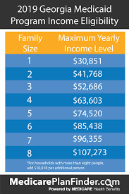 Everything You Need To Know About Georgia Medicaid