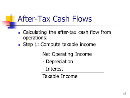 Salvage value is not taken into account for calculating depreciation for tax purposes. Investment Analysis And Taxation Of Income Properties Ppt Video Online Download