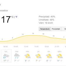 Exacte și detaliate prognoza meteo în bucurești. Prognoza Meteo Luni 25 Martie 2019 Vremea In BucureÈ™ti IaÈ™i ConstanÈ›a Cluj È™i BraÈ™ov