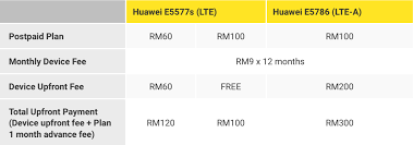 You have the option to sign up to six additional family lines at a 50% discount for each line, starting from as low as rm20 per. Digi Fans Club Enquiries V15