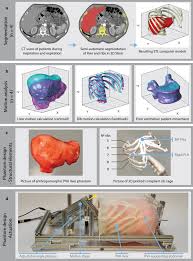 And i will hope to see your comments. Designing And Validating A Pva Liver Phantom With Respiratory Motion For Needle Based Interventions Springerlink
