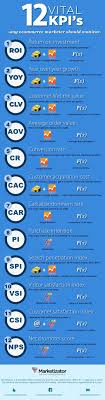 5 Kpi S Clave Para Comercio Electronico Infografia Infographic Ecommerce Internet Marketing Business Management Media Marketing