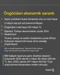 Join facebook to connect with kandilli rasathanesi and others you may know. Istanbul Depreme Hazir Mi Ibb Ve Kandilli Rasathanesi Nin Raporlari Ne Gosteriyor Gri Tv Aklamaz Karalamaz