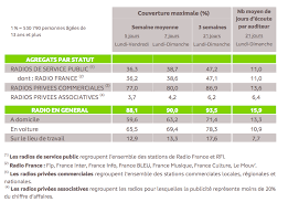 « mediametrie », « nous », « notre », « nos » désignent dans le contrat mediametrie, « panéliste », « vous », « votre », « vos » désignent la ou les personnes qui participent au panel et sont donc parties au contrat. Mediametrie Publie Son Panel Radio