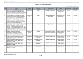 Senarai tender kerajaan terkini for more information and source, see on this link : Pdf Senarai Iklan Tender Terkini Sebanyak 123 Rekod Ditemui Nizam Sam Academia Edu