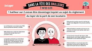 Dans La Tete Des Bailleurs Observatoire Du Moral Immobilier En 2020 Bailleur Tete De Sujets