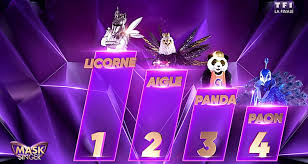 Последние твиты от the masked singer (@maskedsingerfox). Mask Singer 2019 La Licorne Laurence Boccolini Grande Gagnante De La Finale Sur Tf1 Face A L Aigle Karl Zero Toutelatele