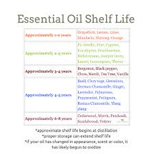 Essential Oil Shelf Life Chart Essentialoilblogging