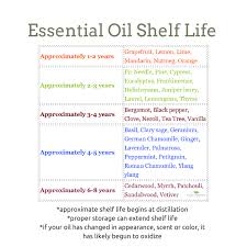 essential oil shelf life chart essentialoilblogging