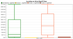 More about box and whisker plots. How To Make My Box Plot Y Axis In Days Flexsim Community