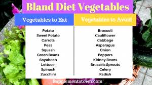Bland Diet Diet For Ulcers Gastritis Heartburn Pancreatitis Bland Foods In 2020 Bland Diet Gastritis Diet Bland Diet Food List