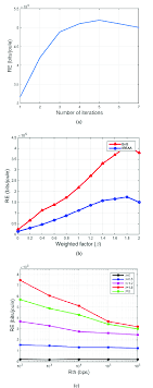 The buffalo niagara builders association worked diligently on putting together information in a form. Bnba And Ireaa Simulation For Re With Different Parameters A Download Scientific Diagram