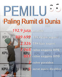 Tata cara pencoblosan yang benar diatur dalam peraturan kpu nomor 14 tahun 2016 pasal 86c. Tips Agar Tidak Panik Di Tps