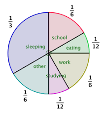 66 Valid Fraction Chart Work