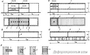 Деформационный шов в железобетонных конструкциях