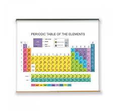 Dry Erase Periodic Table Pull Down Chart Dry Erase Boards