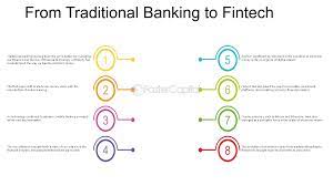 From Traditional Banking to Digital Innovation: Why Playfina Login is the Future