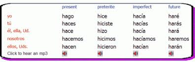 Spanish Verbs Hacer Google Search Spanish Verb