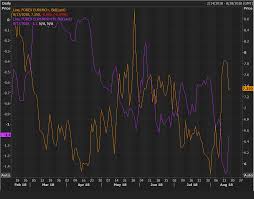 Eur Usd Risk Reversals And Volatility Gauge Indicate The