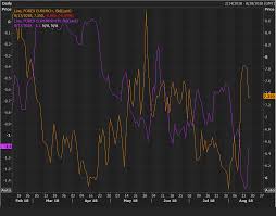 eur usd risk reversals and volatility gauge indicate the