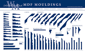 78 Memorable Molding Chart