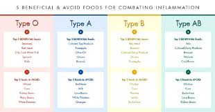 blood type chart jasonkellyphoto co