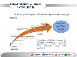 Rancangan aktualisasi pemanfaatan website sebagai layanan informasi pusat penjaminan mutu stakn toraja nama : Konsepsi Aktualisasi Latihan Dasar Cpns Ppt Download