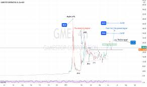 Get the latest gamestop stock price and detailed information including gme news, historical charts and realtime prices. 3s58akql2upeqm
