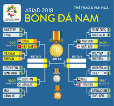 Lịch bóng đá, thành phố hồ chí minh. Bá»‹ Loáº¡i Khá»i Asiad Thai Lan Láº¡i Ä'áº·t Má»¥c Tieu Dá»± World Cup Baotintuc Vn