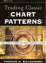 Something To Read Trading Classic Chart Patterns Trading