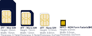 M2m flat form) *mff1 will be available from. Hologram Introduces Global Iot Esim Chip Cnx Software