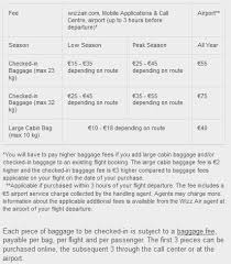 For ryanair flights up to 31 october, the rule was that. What Is The Limit Of Cabin Baggage On Wizz Air Flights Travel Stack Exchange