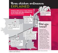No hay muchos asientos en el interior. Mckinney City Ordinance Allows Chickens Some Homeowner S Associations Do Not Community Impact