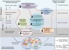 A concept paper must contain all the major components of a proposal. Social Change Wikipedia