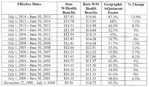 San Joses Cost Of Living Shot Up 13 In 2013 For Biggest