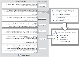 Pivot theta is first on our list. Pivot Decisions In Startups A Systematic Literature Review Emerald Insight