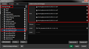 Adding Moving Averages To Your Charts Simpler Trading
