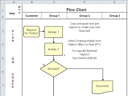 Flow Chart Template In Excel Flowchart