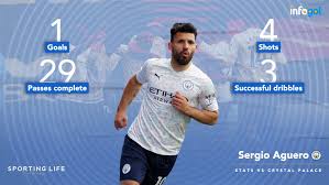 Sergio aguero of manchester city arrives prior to the uefa champions league group f match between olympique lyonnais and manchester. Sergio Aguero Next Club Odds Barcelona Favourites As Manchester City Legend Downs Crystal Palace
