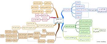 Последние твиты от مـنتـديات بني رشـيـد (@bny_rasheed). Ø®Ø±Ø§Ø¦Ø· Ø²Ø§Ø¯ Ø§Ù„Ù…Ø³ØªÙ‚Ù†Ø¹ On Twitter ÙƒØªØ§Ø¨ Ø§Ù„Ø¯ÙŠØ§Øª Ø¨Ø§Ø¨ Ù…Ù‚Ø§Ø¯ÙŠØ± Ø¯ÙŠØ§Øª Ø§Ù„Ù†ÙØ³ Ø²Ø§Ø¯ Ø§Ù„Ù…Ø³ØªÙ‚Ù†Ø¹ Ø®Ø±Ø§Ø¦Ø· Ø²Ø§Ø¯ Ø§Ù„Ù…Ø³ØªÙ‚Ù†Ø¹ Ø§Ù„Ø­Ù†Ø§Ø¨Ù„Ø© ÙÙ‚Ù‡ Ù„Ù„Ù…Ù„Ø§Ø­Ø¸Ø§Øª Https T Co 6a6oshxvwg ØªØ¬Ø¯ Ø¬Ù…ÙŠØ¹ Ø®Ø±Ø§Ø¦Ø· Ø§Ù„Ù…ØªÙ† Ù…Ù† Ø£ÙˆÙ„Ù‡ Ø¥Ù„Ù‰ Ø¢Ø®Ø±Ù‡ Ø¹Ù„Ù‰ Ù‡Ø°Ø§ Ø§Ù„Ø±Ø§Ø¨Ø· Https T Co Wvflkx6wuy Https T Co