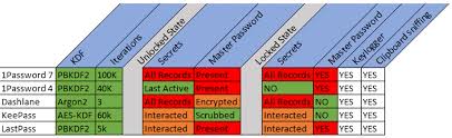 Password for the source server. Password Managers Aren T Perfect But They Re Better Than Nothing Techspot
