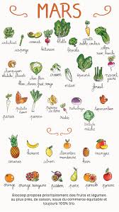 Calendrier Des Fruits Et Legumes De Saison Mars Est Arrive Calendrier Saison Calendrier Fruits Et Legumes Fruits Et Legumes De Saison Fruits Et Legumes