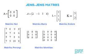 Check spelling or type a new query. Kumpulan Soal Matriks Soal Dan Jawaban Matematika Smk Kelas 11