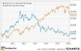 Gold Miner Stocks Soaring As Gold Prices Rise Heres What