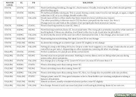 Hydroponics Ppm Chart Ppm Conversion Chart House And Garden