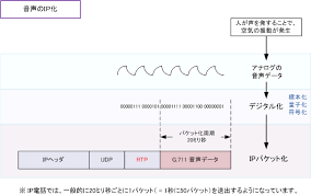 This means it does not depend on or expose details about the underlying. Ipé›»è©±ã¨ã¯ Rtpã¨ã¯
