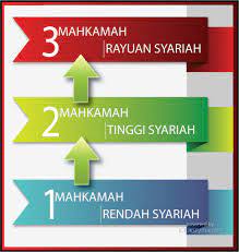 Truly malaysian 2.264 views1 year ago. Facebook
