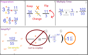 5 divided by 3 as a fraction. Dividing Compound Fractions Study Com