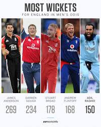 English spinner adil rashid was among the players who went unsold this year at the ipl auction. Adil Rashid Today Became Just The Fifth Man To Take 150 Odi Wickets For England Their First Spinner To Reach The Mark Cricket