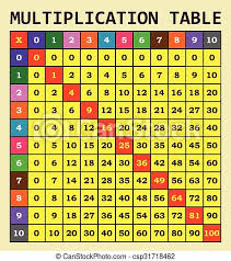 Multiplication common core state standards: Multiplication Table Template For Students Canstock